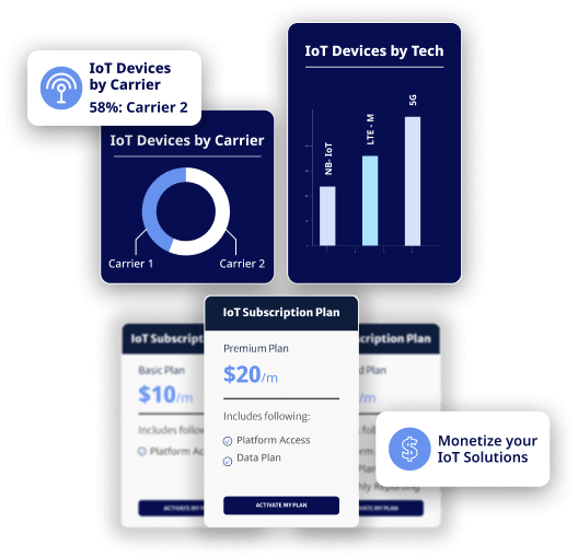 Solutions for IoT Businesses