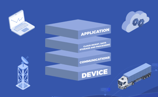 4 layers of IoT architecture