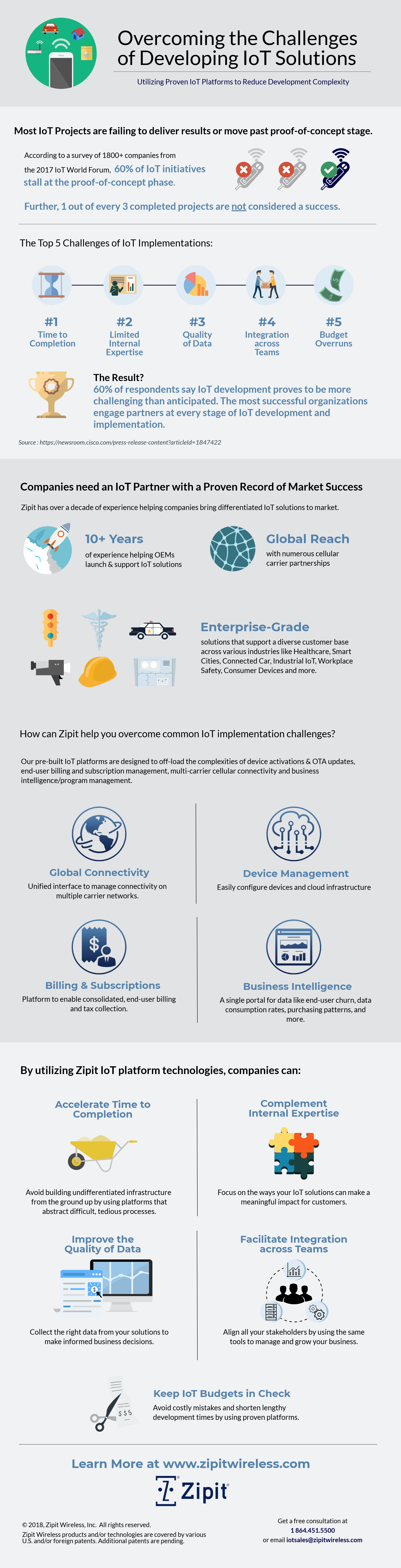 Overcoming IoT Development Challenges [infographic]