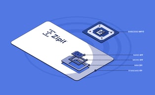 graphic showing SIM Card sizes