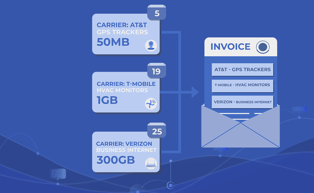 consolidated billing 